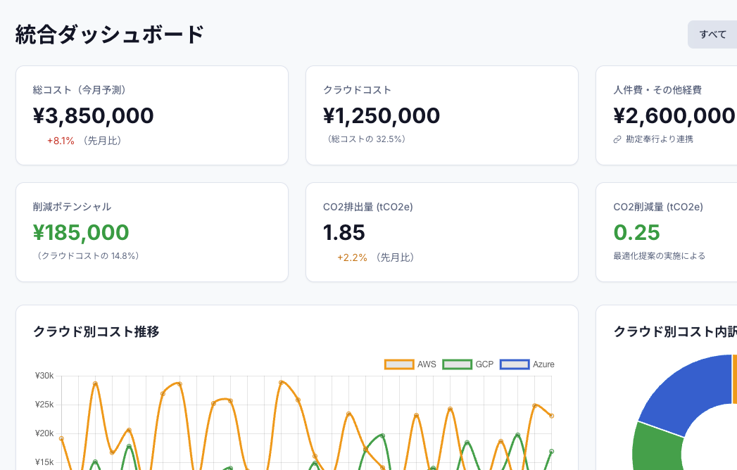 統合ダッシュボードのスクリーンショット